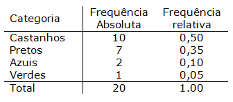 Img Tabela De Frequ Ncias Tabela Png