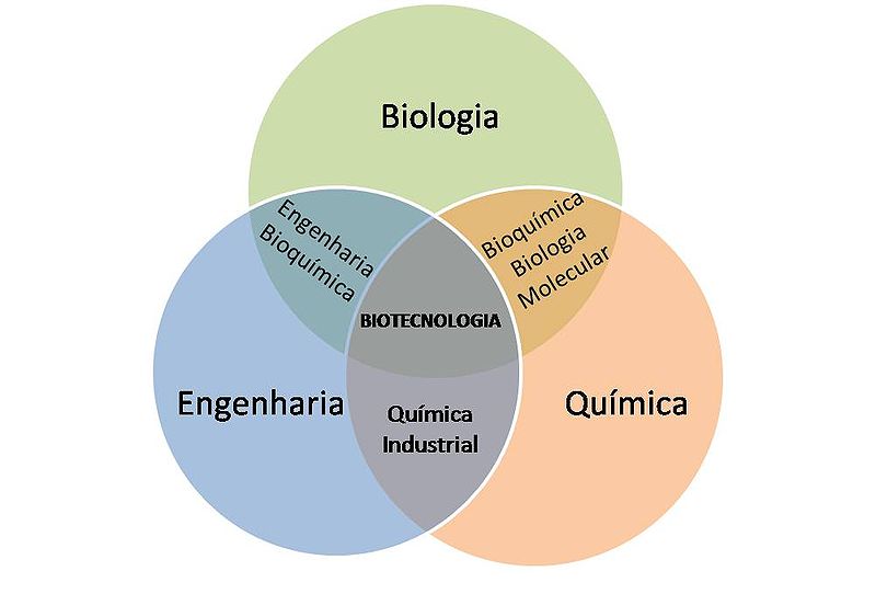 Biotecnologia.jpg