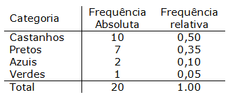 Img Tabela de Frequências Tabela 1.png