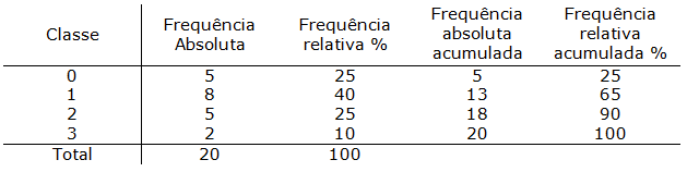 Ficheiro:Img Tabela de Frequências Tabela 2.png