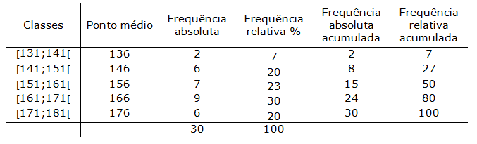 Img Tabela de Frequências Tabela 5.png