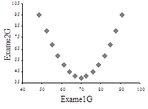 Img Coeficiente de correlação amostral 8.png