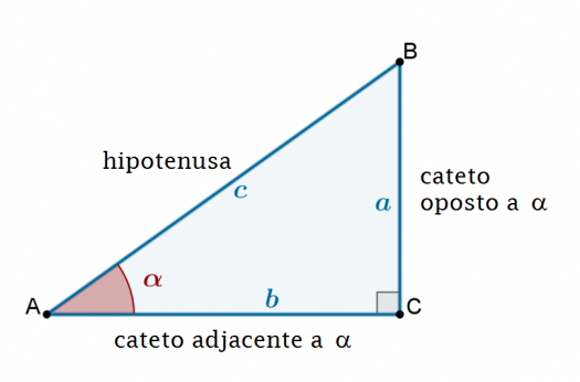 Figura 1 Triângulo Retângulo 1910